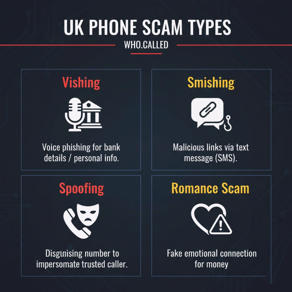 UK phone scam types — smishing, vishing and number spoofing — how to spot who called you is a scammer